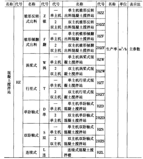 混凝土攪拌站的命名規則解析(詳細),看過的都直點贊